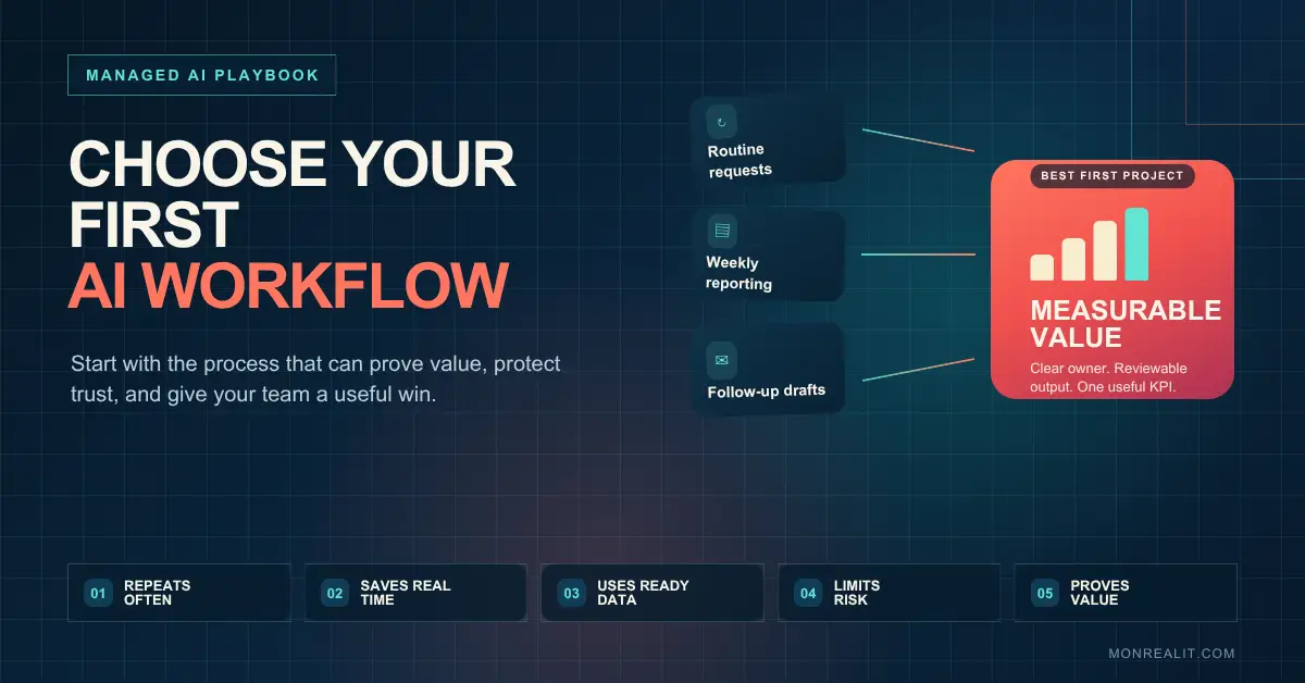 Which Business Process Should You Automate With AI First Blog Post Feature Image